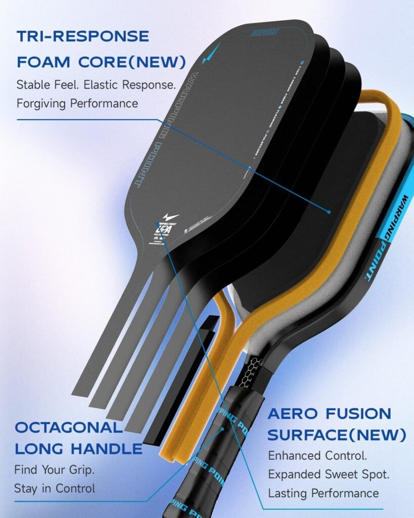 Warping Point Sophon Pickleball Paddle, Tri-Response Foam Core Pickle Ball Racket with Carbon Fiber Aero Fusion Surface Designed for Controlled Power & Consistent Precision, UPA-A Approved, Elongated