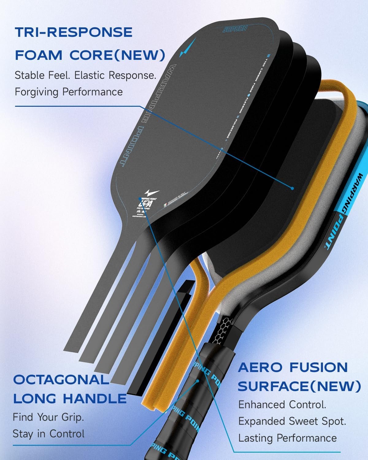 Warping Point Sophon Pickleball Paddle, Tri-Response Foam Core Pickle Ball Racket with Carbon Fiber Aero Fusion Surface Designed for Controlled Power & Consistent Precision, UPA-A Approved, Elongated - Image 4