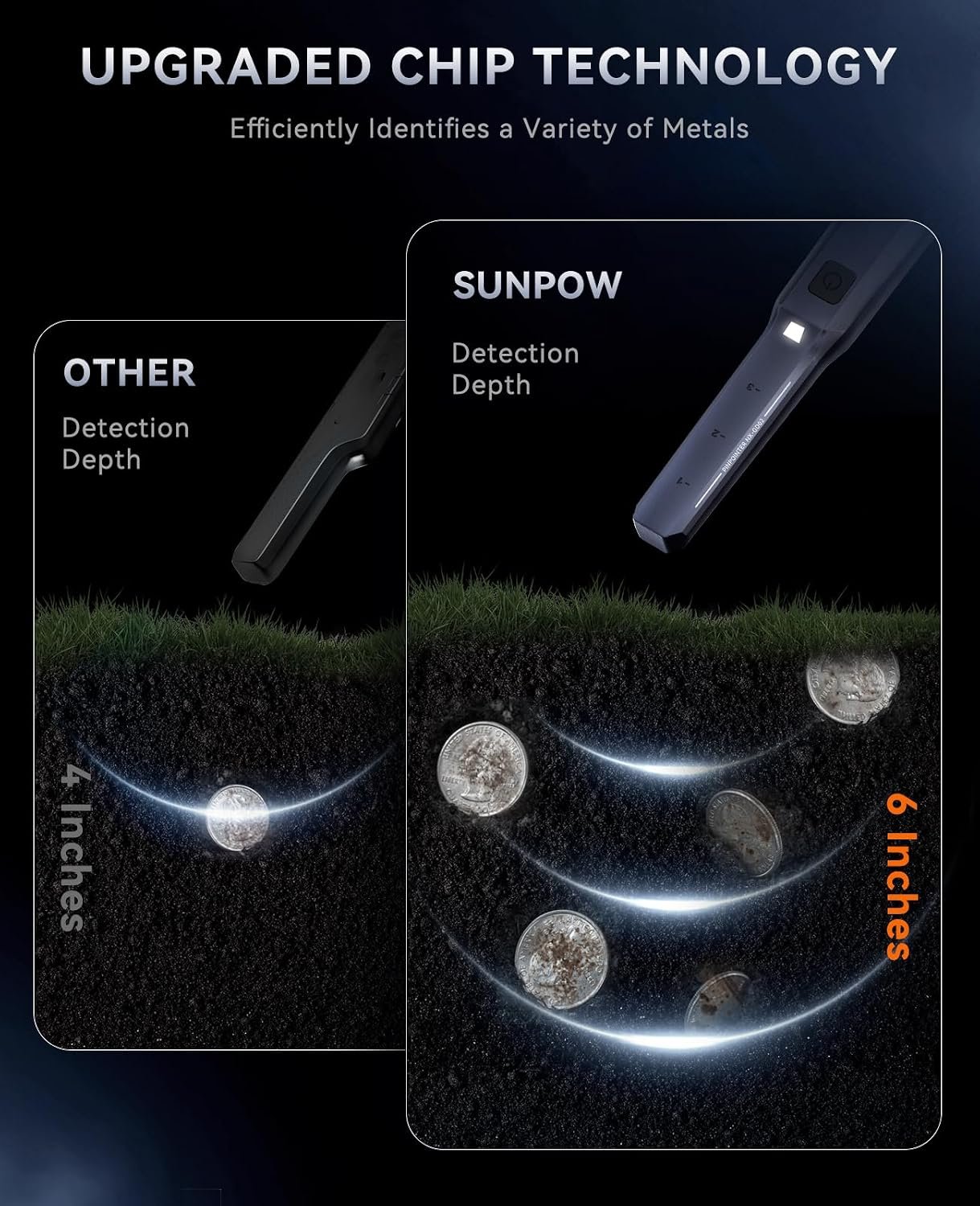 SUNPOW Metal Detector Pinpointer Rechargeable – 800mAh Battery for 15H Use – IP68 Fully Waterproof Handheld Wand – 360° Side-Scan Probe – Treasure Hunting Accessory for Adults & Kids – NXGD02 - Image 6
