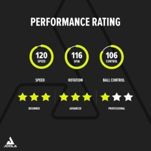 JOOLA Carbon X Pro Performance Ping Pong Paddle - Ergonomic Grip Handle & Pro Friction Technology - ITTF Approved - Ping Pong Racket for Advanced Control & Speed - Table Tennis Racket - Red - Image 2