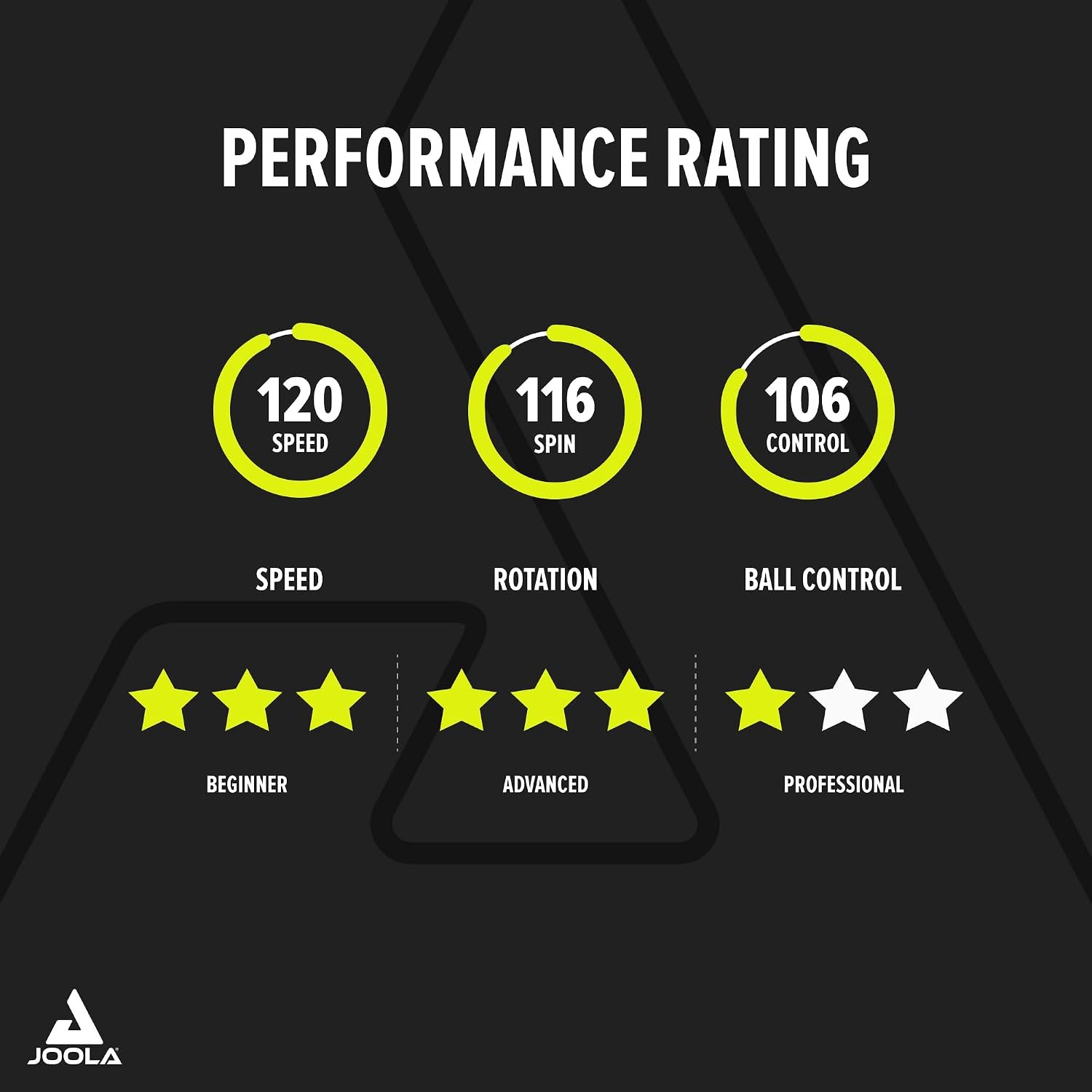 JOOLA Carbon X Pro Performance Ping Pong Paddle - Ergonomic Grip Handle & Pro Friction Technology - ITTF Approved - Ping Pong Racket for Advanced Control & Speed - Table Tennis Racket - Red - Image 2